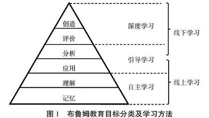 基于OBE教育理念的线上线下混合教学模式改革探索与实践