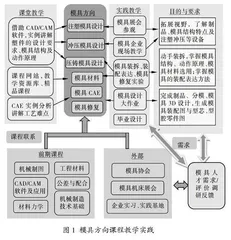 基于产教融合的地方院校模具方向课程教学研究与实践