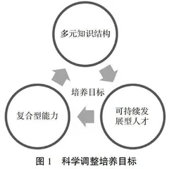 新工科背景下军队院校学员培养模式探索