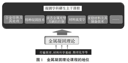 课程思政与金属凝固理论教学结合的探讨