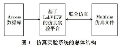 基于虚拟仿真技术的模拟电子技术实验教学模式改革