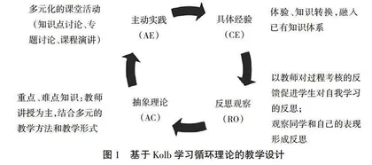 基于Kolb学习循环与过程评价理念的生态学专业本科生课程教学改革