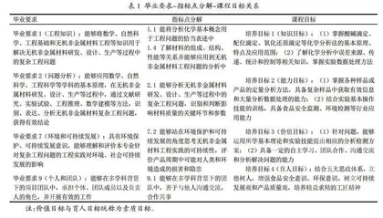 基于工程教育认证理念的课程思政建设探索与实践