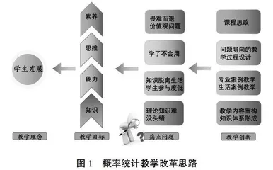 概率论与数理统计教学改革研究