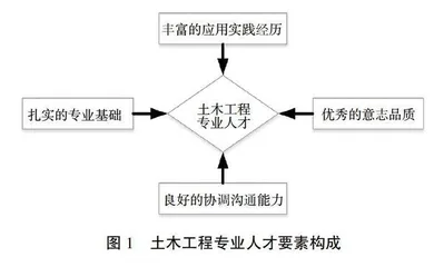 土木工程专业有限单元法课程思政建设探索
