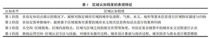 基于区域认知方法的城市水文课程思政教学策略研究