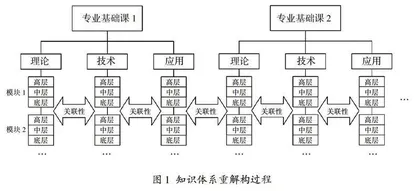 机械类专业基础课教学过程中高阶性实现方法探索