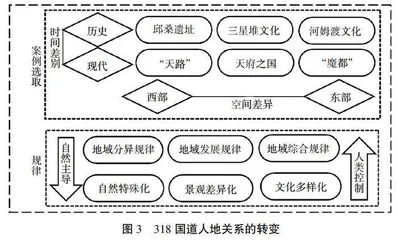 中国人地关系中的思政育人
