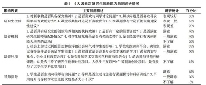 基于创新能力培养的“赛学研”一体化研究生创新实践平台建设