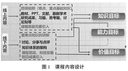 新工科背景下材料力学性能课程“线上线下+课程思政”教学改革与实践