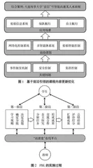 基于PBL模式的控制理论与应用前沿课程教学改革与实践