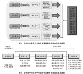 以创新创业为导向的生物化学课程建设与实践