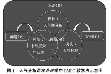 “双一流”建设中的天气分析课程双语教学模式探索