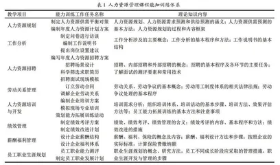 人力资源管理课程的能力本位教学模式探索 