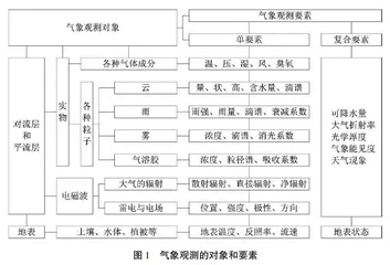 气电一体、以气为本 理工结合、落实到工