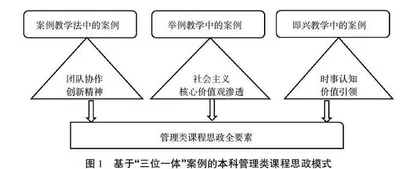 基于“三位一体”案例的本科管理类课程思政教学模式研究