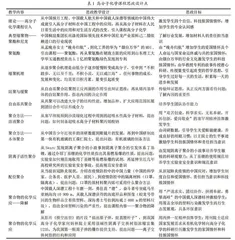 高分子化学课程思政教学设计探索