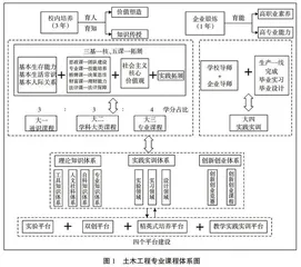 转设后独立学院土木工程专业应用型人才培养探索