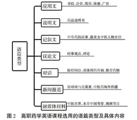 学科核心素养下高职行业英语校本课程开发研究