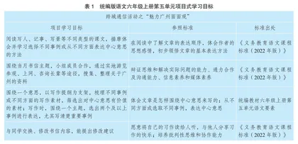 项目式学习视域下习作单元微型课程设计探究