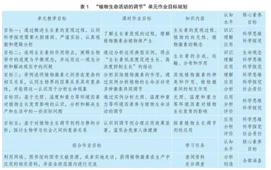 高中生物学境脉式单元作业设计的实践与思考
