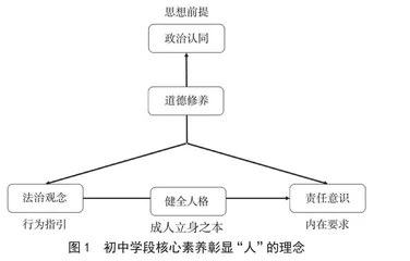 初高中思政课一体化视域下的教学设计与实施
