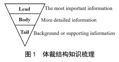 支架式阅读教学：指向高中英语思维品质培养