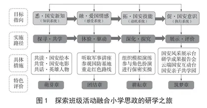 人人争做国家安全的主角