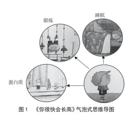 思维导图：绘本阅读助力幼小衔接的桥梁