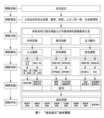 从“选育”到“普育”：拔尖创新人才早期培养的班级寻绎