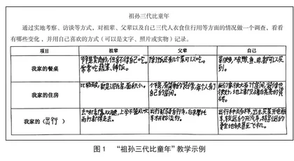 从课标到课堂：小学道德与法治政治认同素养的培养