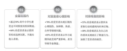 不做校园欺凌中冷漠的旁观者