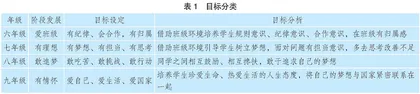 体育赋能班级管理