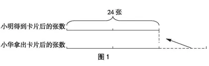 以『图』促学：小学数学游戏化学习策略
