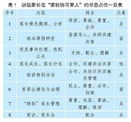 家校协同育人：班主任专业发展的必修课