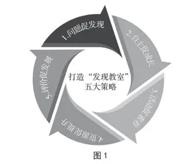 打造一间“发现教室”：小学德育工作突破的实践策略