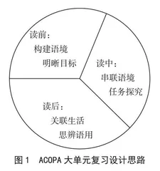 基于ACOPA的小学英语大单元复习课教学