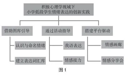 情绪表达：积极心理学视域下小学低段学生情感培育的可行路径