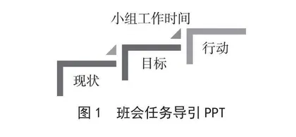 协作项目管理：运用Scrum 工作法促进学生发展探索