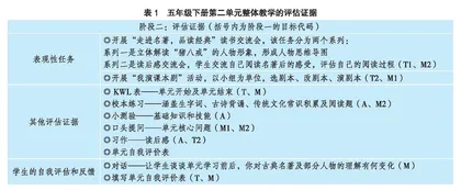 追求理解：基于UbD理论的小学语文单元整体教学设计