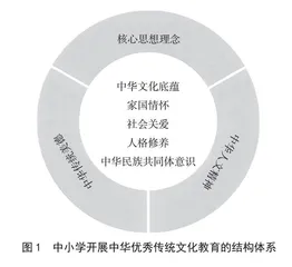 中华优秀传统文化融入初中信息科技教学的内涵与策略