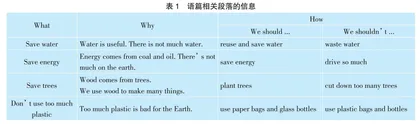 横向联结·纵向延伸：指向主题意义探究的语篇教学