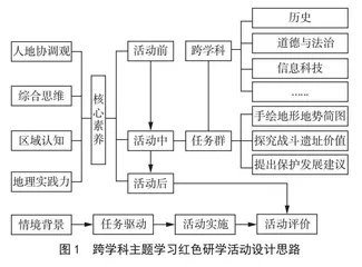 基于跨学科主题学习的初中地理红色研学活动案例设计