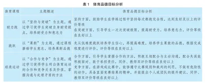 小学体育教学中体育品德培养途径探究