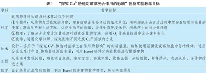 借助STEM项目化学习 培养生物学核心素养