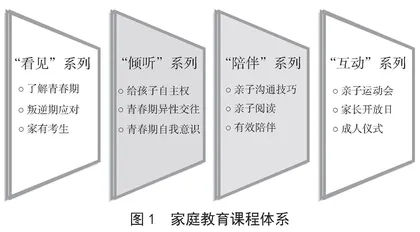 《家庭教育促进法》视角下家校共育的问题及突围