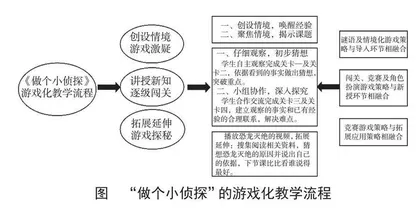 “做个小侦探”游戏化教学设计