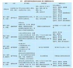 小学生校外成长共同体组织架构的探索与实践
