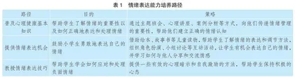 家校育童“心”，携手“卫”健康