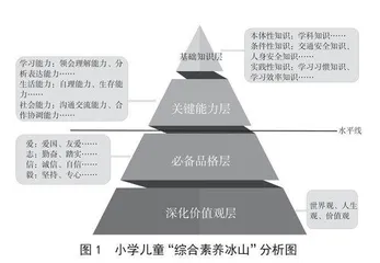 小学班主任“三镜式”操行评语策略实探